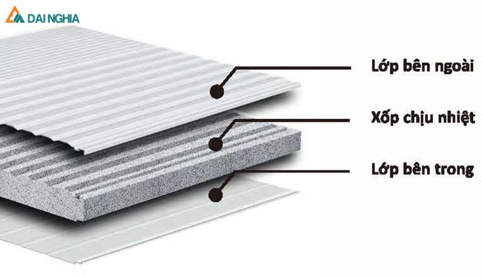 Phân Loại Vách Ngăn Panel Cách Nhiệt Thông Dụng Năm 2023 4 Vách ngăn Panel cách nhiệt EPS (Expanded Polystyrene)