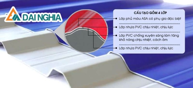 Bảng Giá Tôn Nhựa PVC, Tôn Giả Ngói Cách Nhiệt Độ Bền Cao 2 bang gia ton nhua pvc ton gia ngoi cach nhiet 3 3