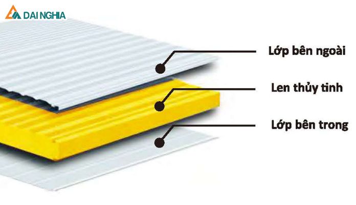 Phân Loại Vách Ngăn Panel Cách Nhiệt Thông Dụng Năm 2023 6 Panel cách nhiệt bông thủy tinh