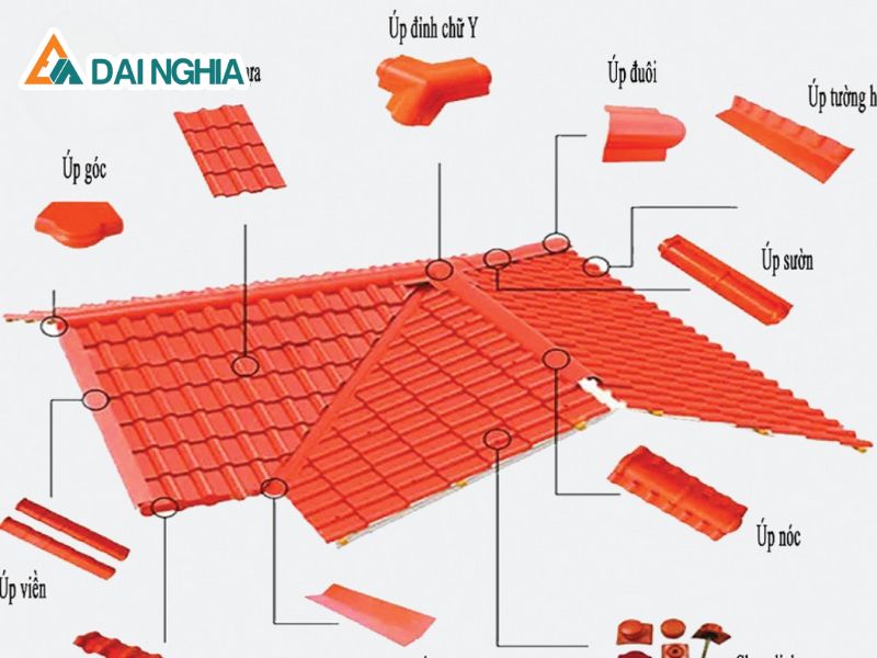 Bảng Giá Tôn Nhựa PVC, Tôn Giả Ngói Cách Nhiệt Độ Bền Cao 31 gia phu kien ton ngoi nhua