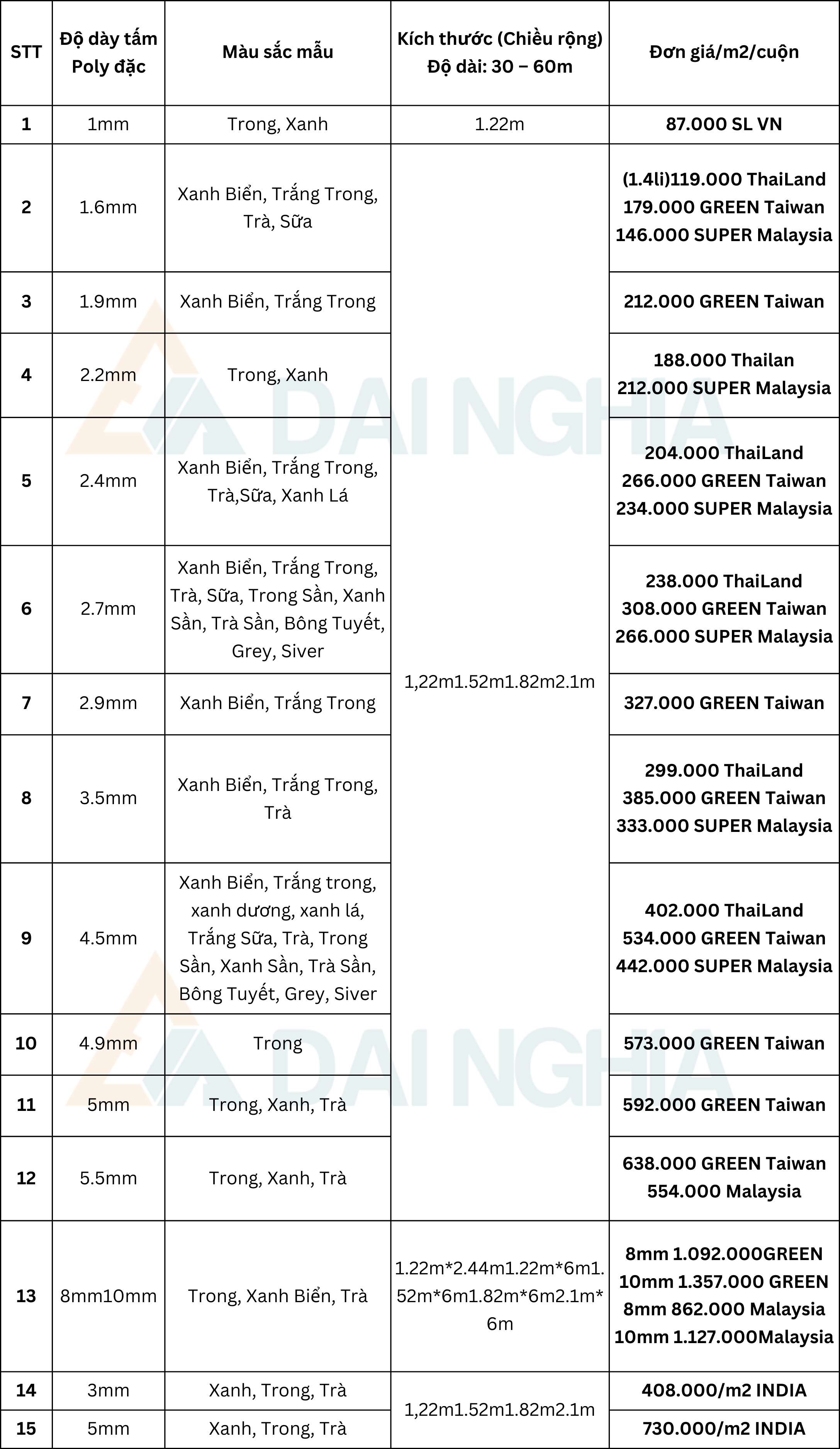 Mái Che Poly: Giải Pháp Hoàn Hảo Cho Không Gian Ngoài Trời 9 Kich thuoc Chieu rong Do dai chung 30 – 60m