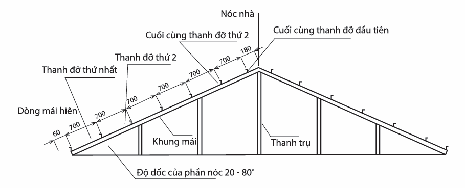 Bảng Giá Tôn Nhựa PVC, Tôn Giả Ngói Cách Nhiệt Độ Bền Cao 10 Screenshot 2024 07 31 210949 e1722435057920