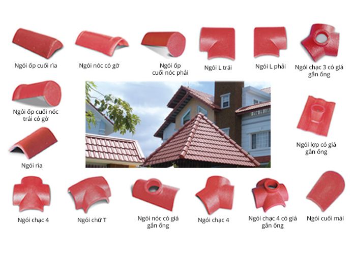 Sử Dụng Tôn Nhựa PVC Cho Công Trình Xây Dựng 13 su dung ton nhua pvc cho cong trinh xay dung 22