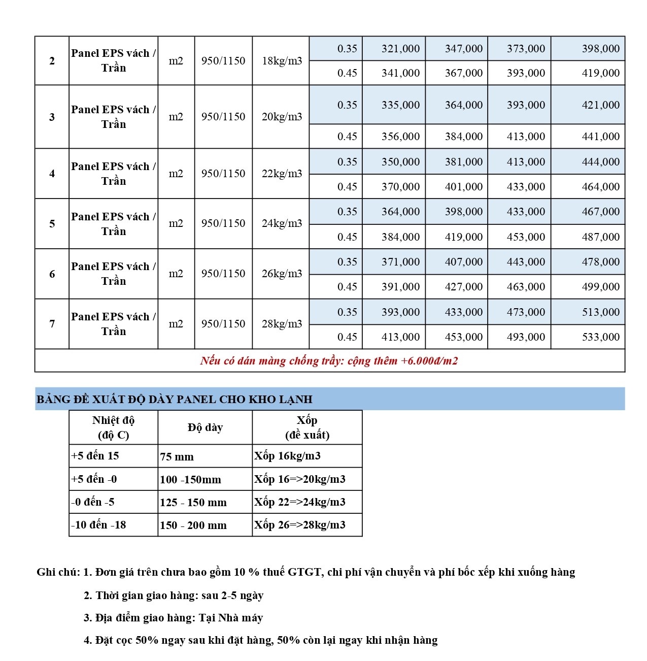 Báo Giá Vật Tư Tấm Panel Và Phụ Kiện - Giá Cả Cạnh Tranh 12 TD BANG GIA VACH TRAN PANEL T8 page 0002