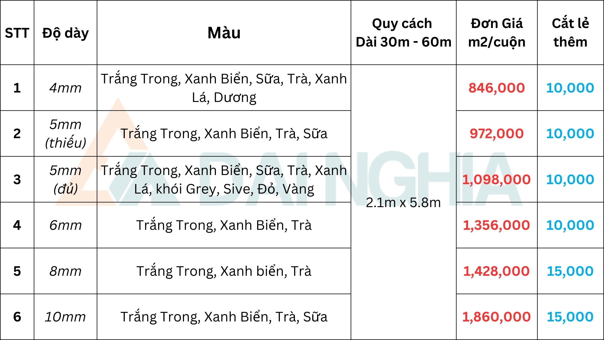 Báo Giá Các Loại Mái Che Poly Lấy Sáng Phổ Biến Nhất 10 tong hop cac loai mai poly