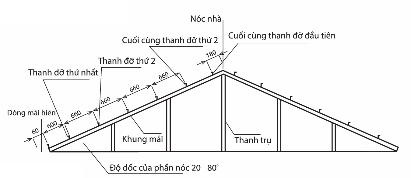 Bảng Giá Tôn Nhựa PVC, Tôn Giả Ngói Cách Nhiệt Độ Bền Cao 15 Untitled