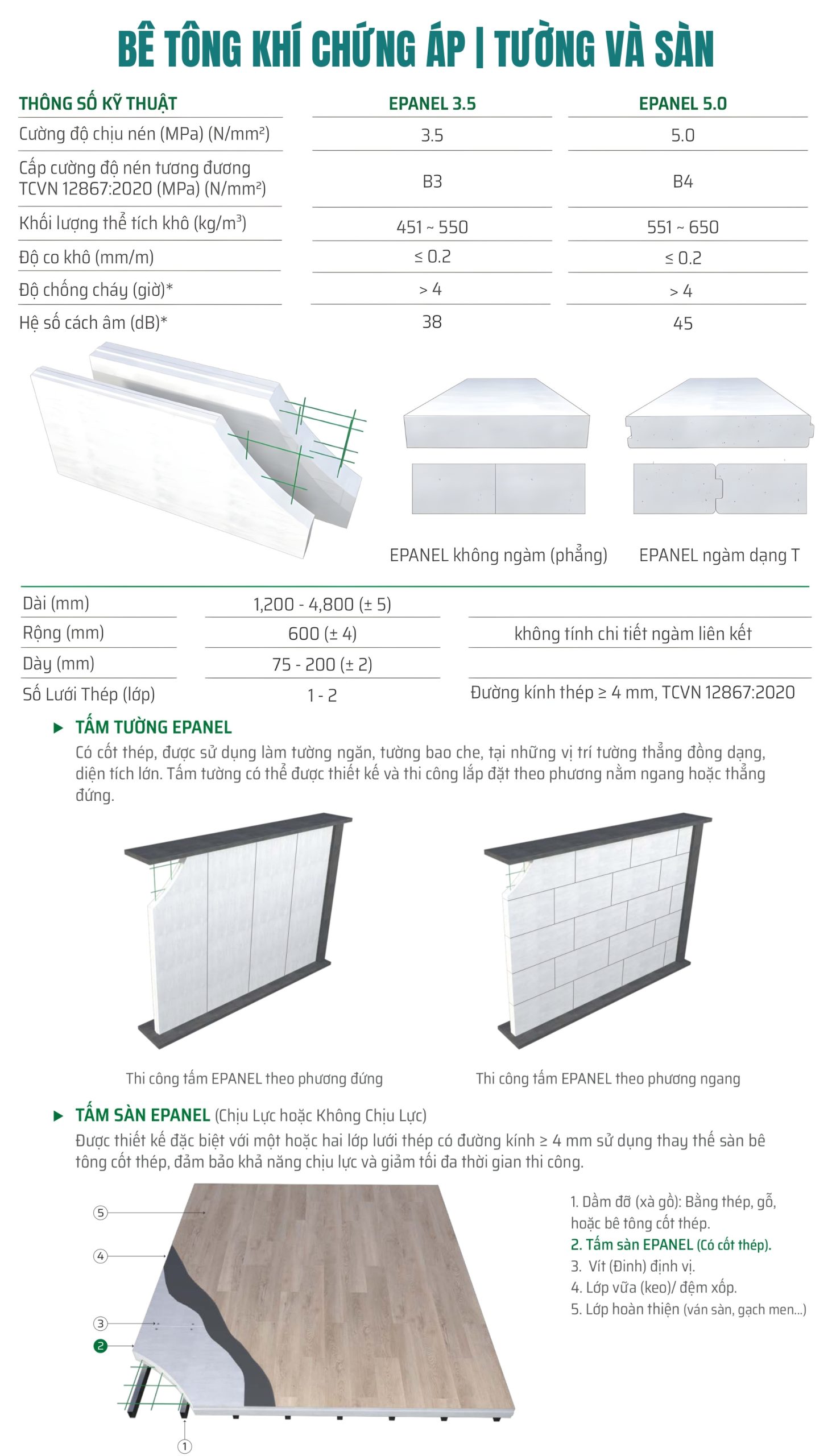 BÊ TÔNG KHÍ CHỨNG ÁP TƯỜNG VÀ SÀN