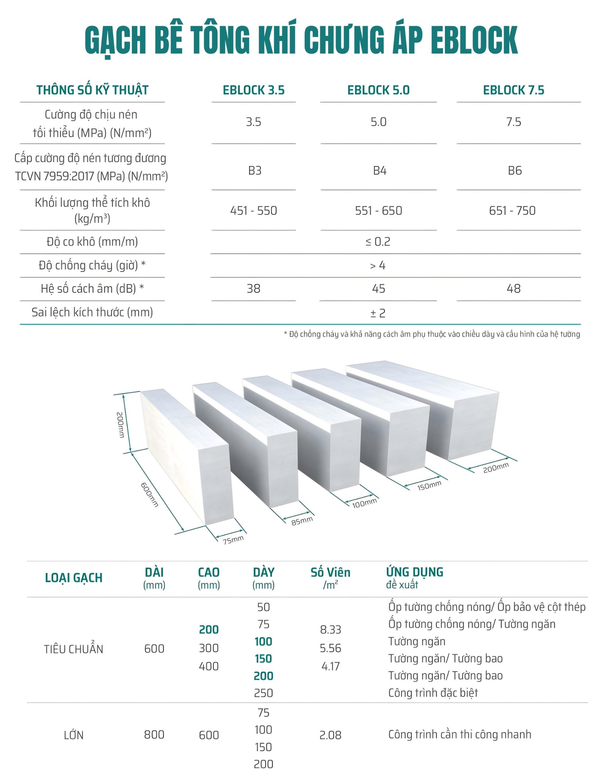GẠCH BÊ TÔNG KHÍ CHƯNG ÁP EBLOCK