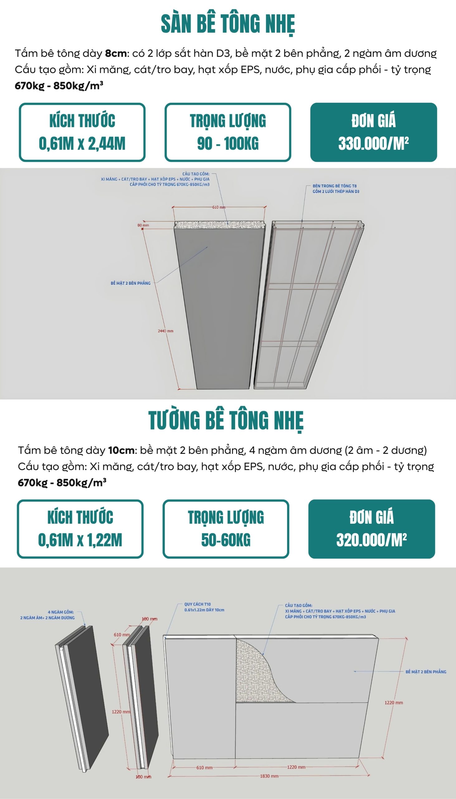 SÀN - TƯỜNG BÊ TÔNG NHẸ EPS